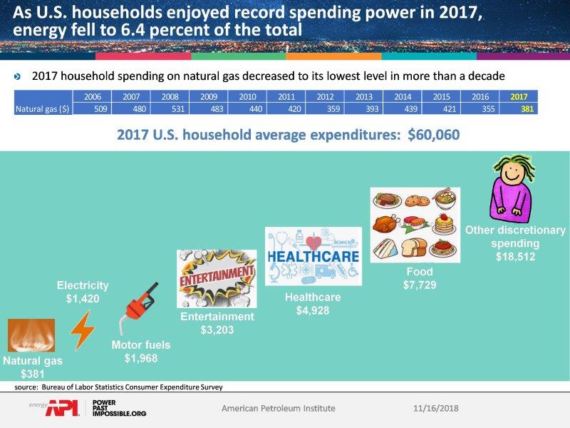 household_energy_costs
